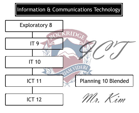 **click on the image to read the course descriptions**