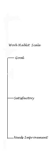 Click here to see the Rockridge Work Habit Rubric